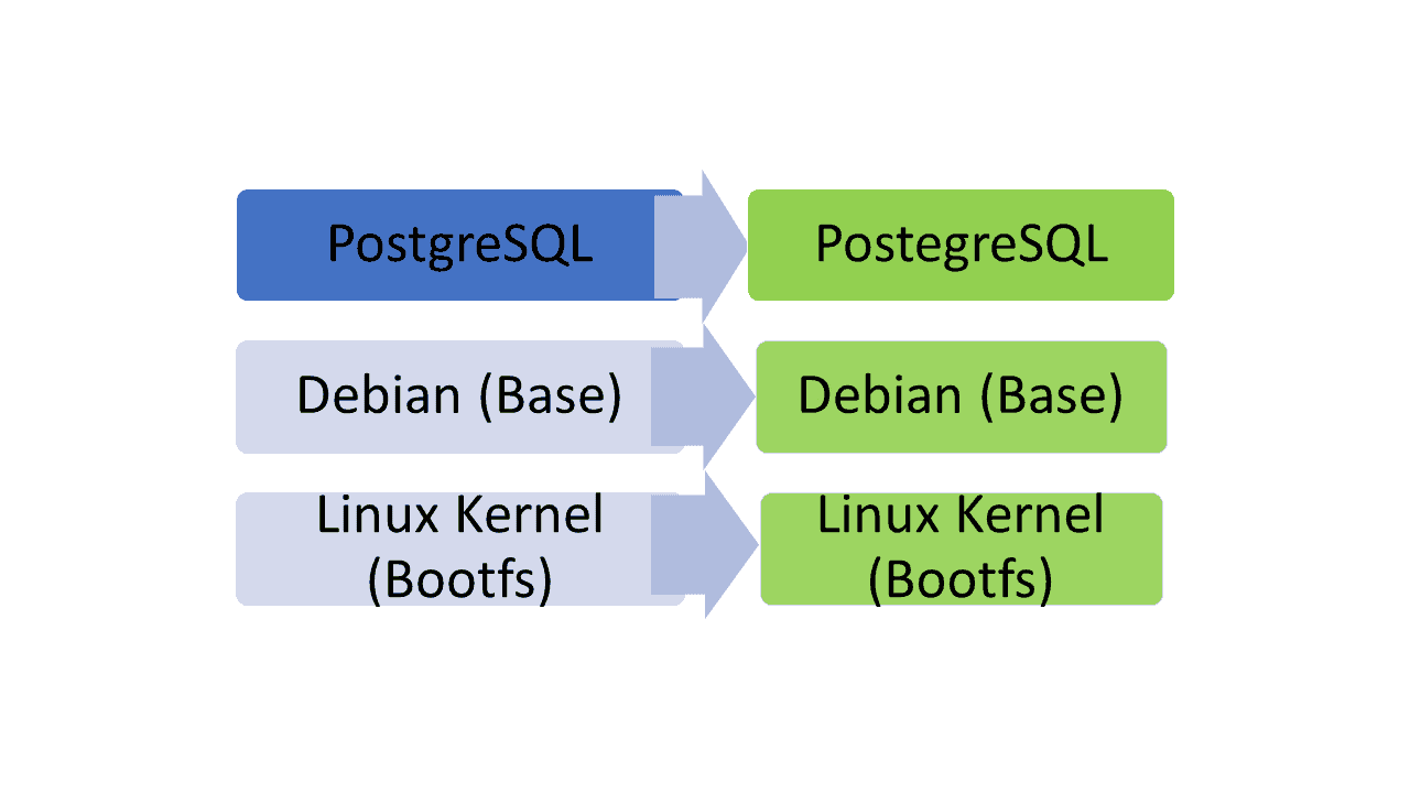Getting Started With Docker Follow Our Guide - Alt Datum