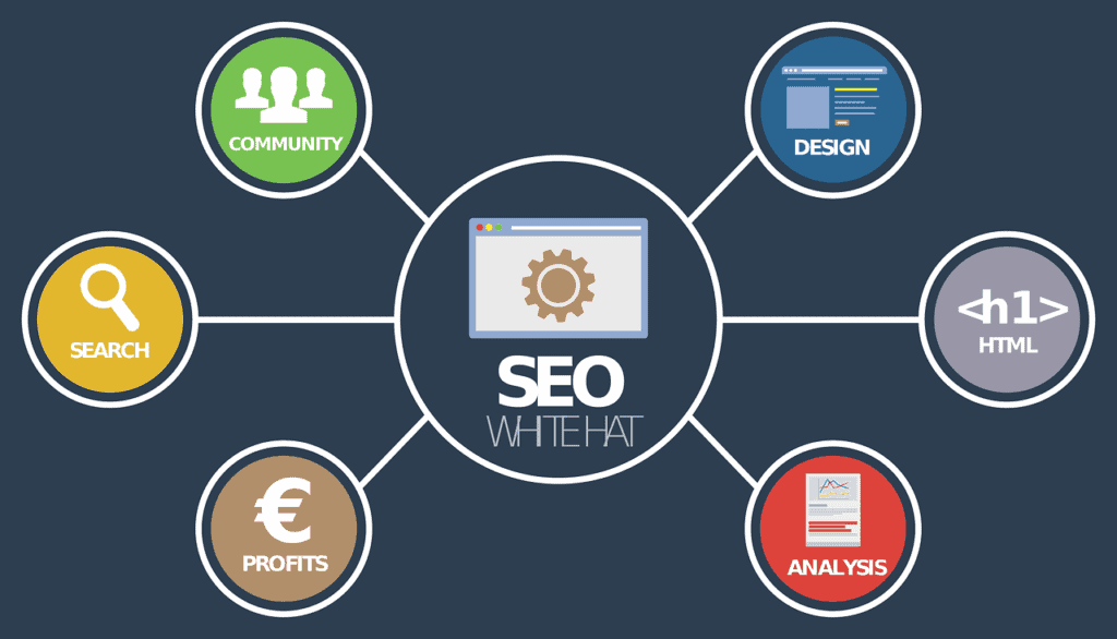 SEO ranking factors